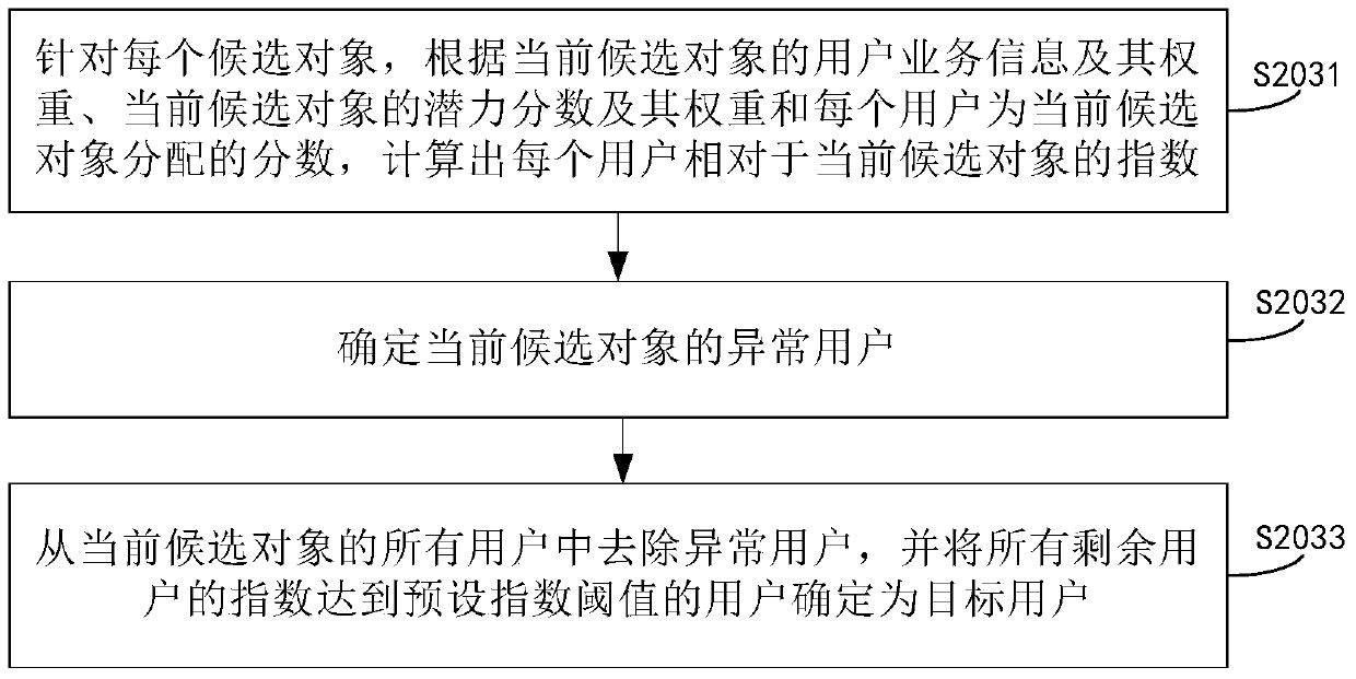 Method and device for determining target object