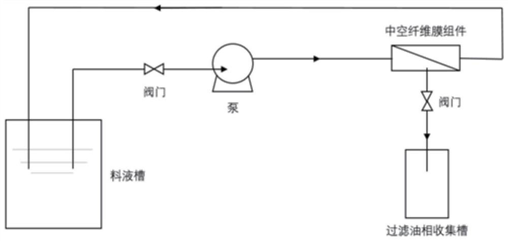 Inner surface hydrophilic modified hollow fiber membrane and its preparation method and application