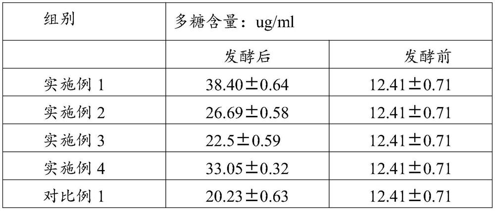 Fermented traditional Chinese medicine immunopotentiator, and preparation method and application thereof