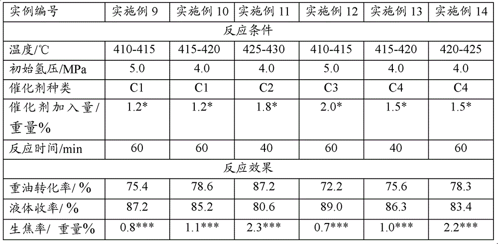 Iron ore-containing heavy oil hydrogenation catalyst, and preparation method and application thereof