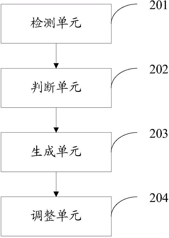 Color temperature regulating method and electronic device