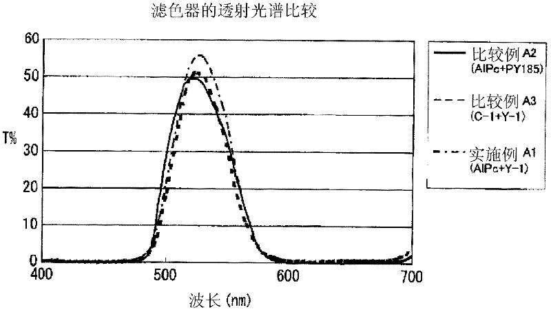 Color filter and image display device comprising same