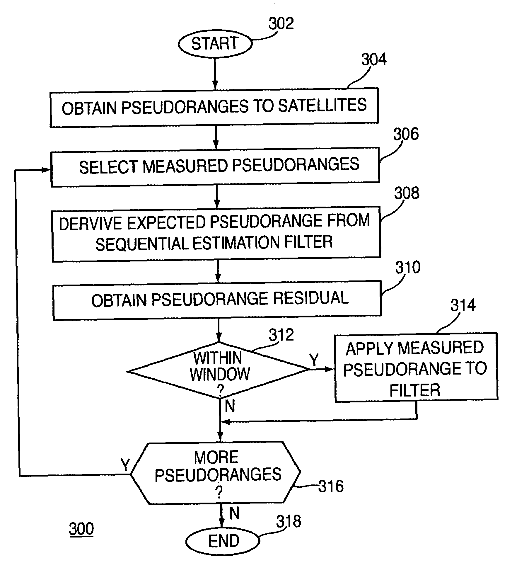 Method and apparatus for mitigating multipath effects at a satellite signal receiver using a sequential estimation filter