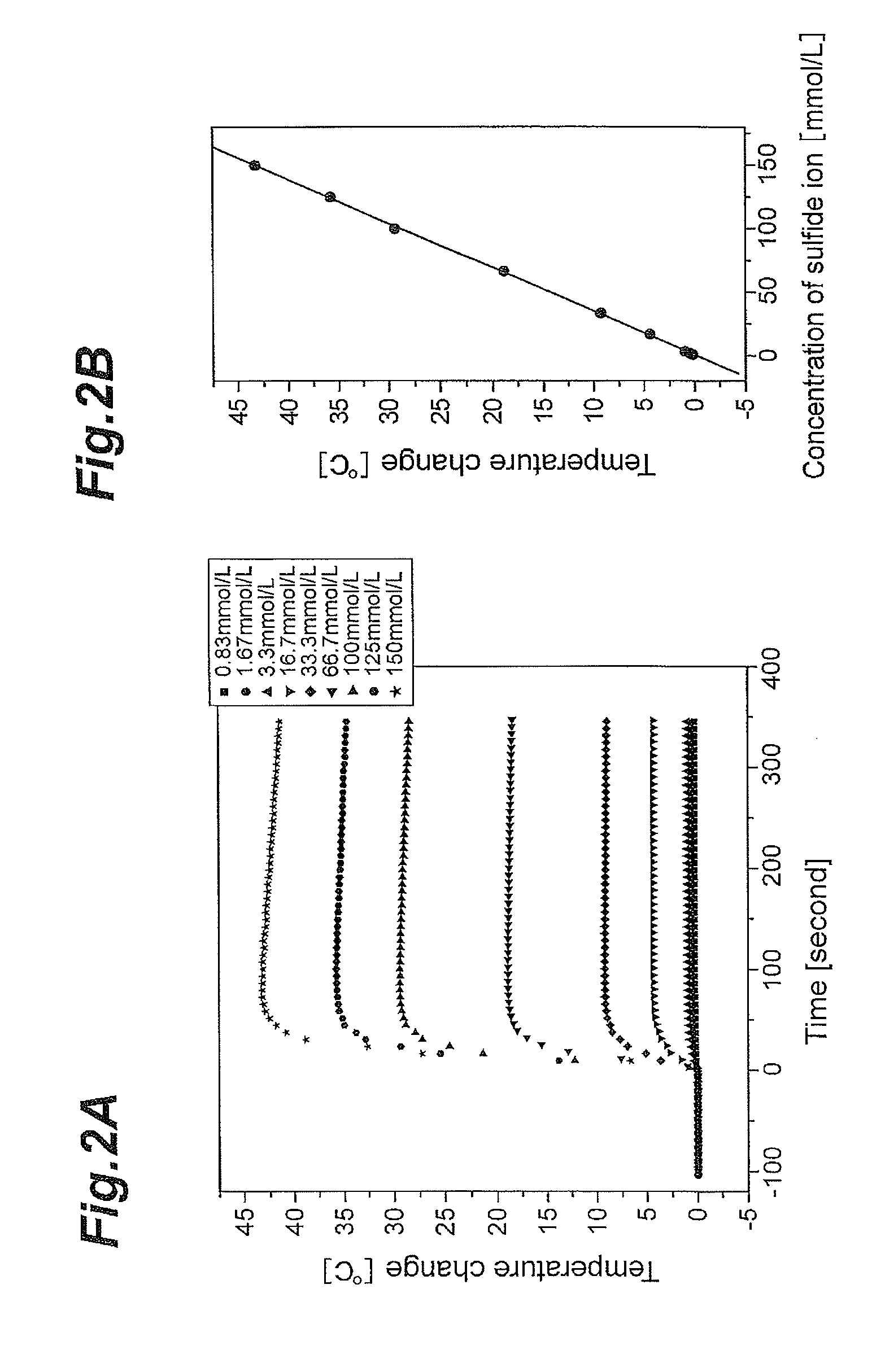 Concentration measuring apparatus for hydrogen sulfide in gas flow, and method for determining sulfide ion