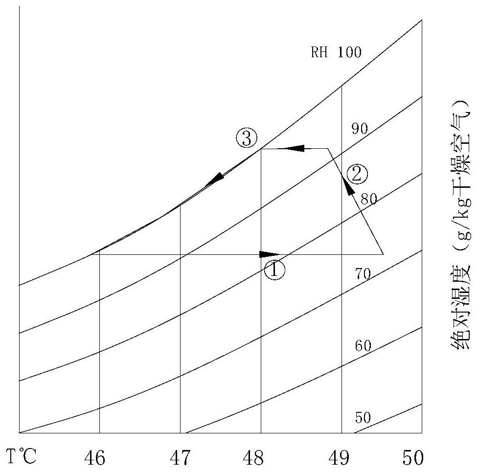 Method for cleaning evaporator of clothes dryer, cleaning device and clothes dryer