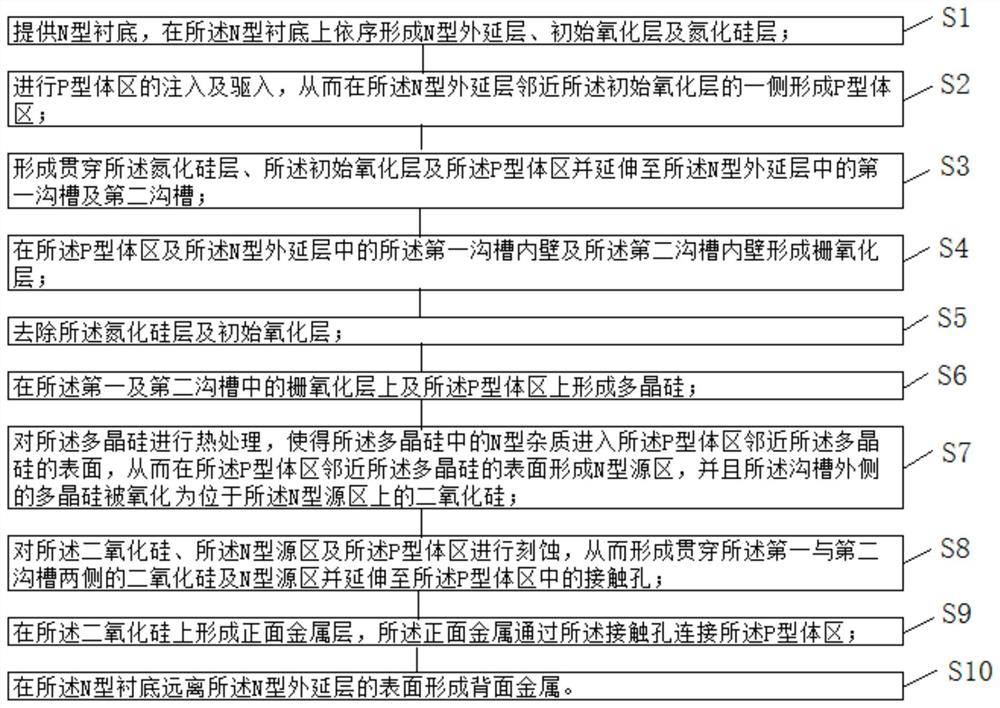 Trench-type vertical double-diffused metal oxide transistor and manufacturing method thereof