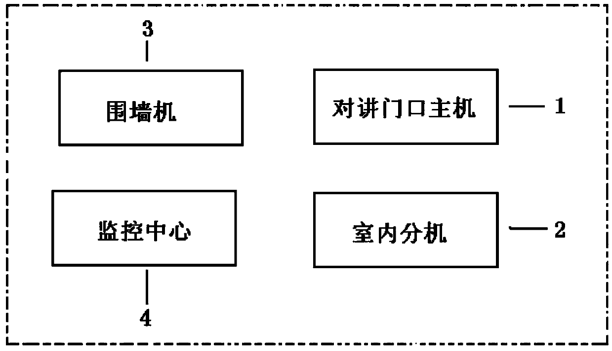 Building visual intercom system with multimode conversation and unlocking functions