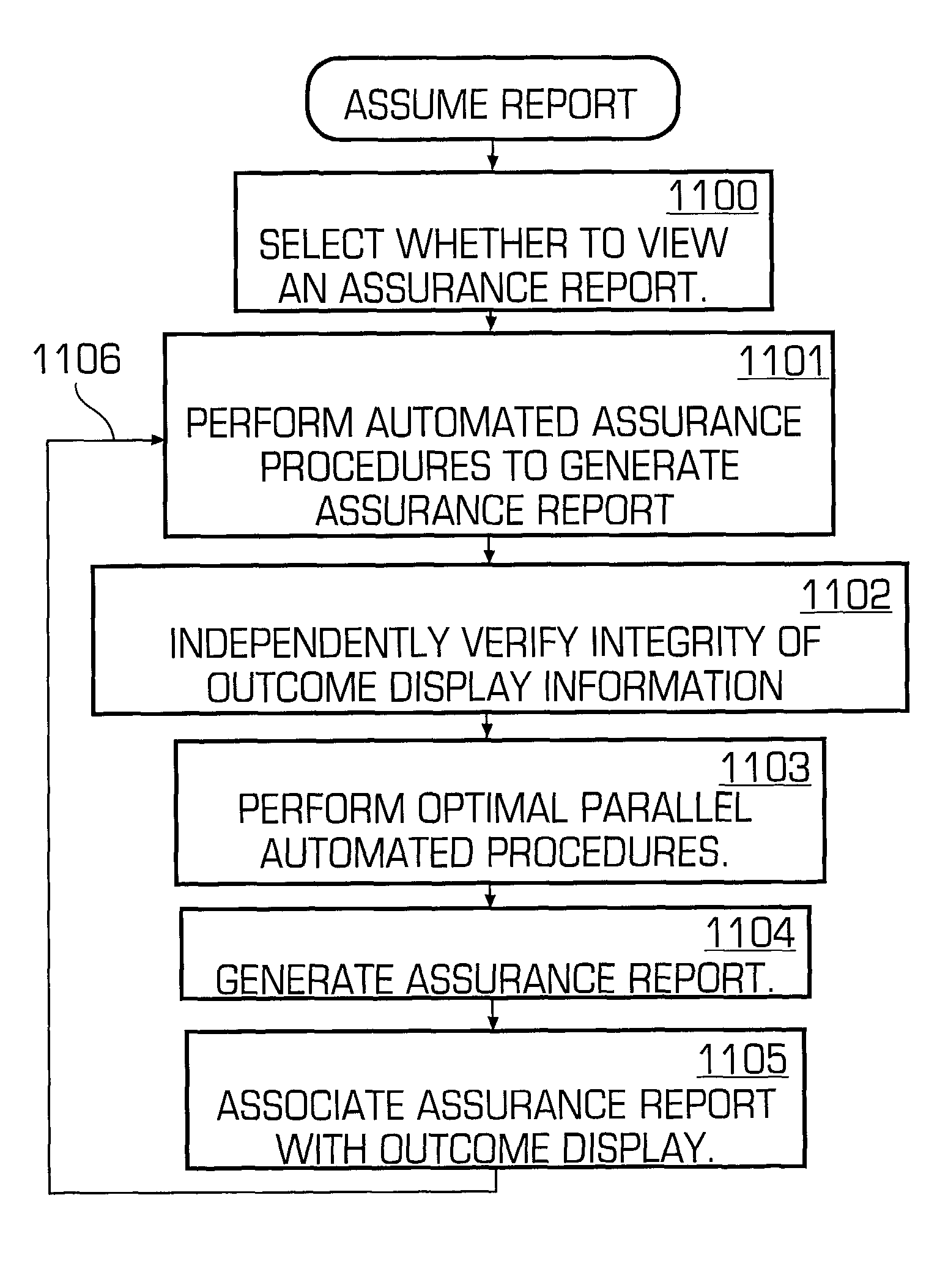 Data processing system for analysis of financial and non-financial value creation and value realization performance of a business enterprise for provisioning of real-time assurance reports