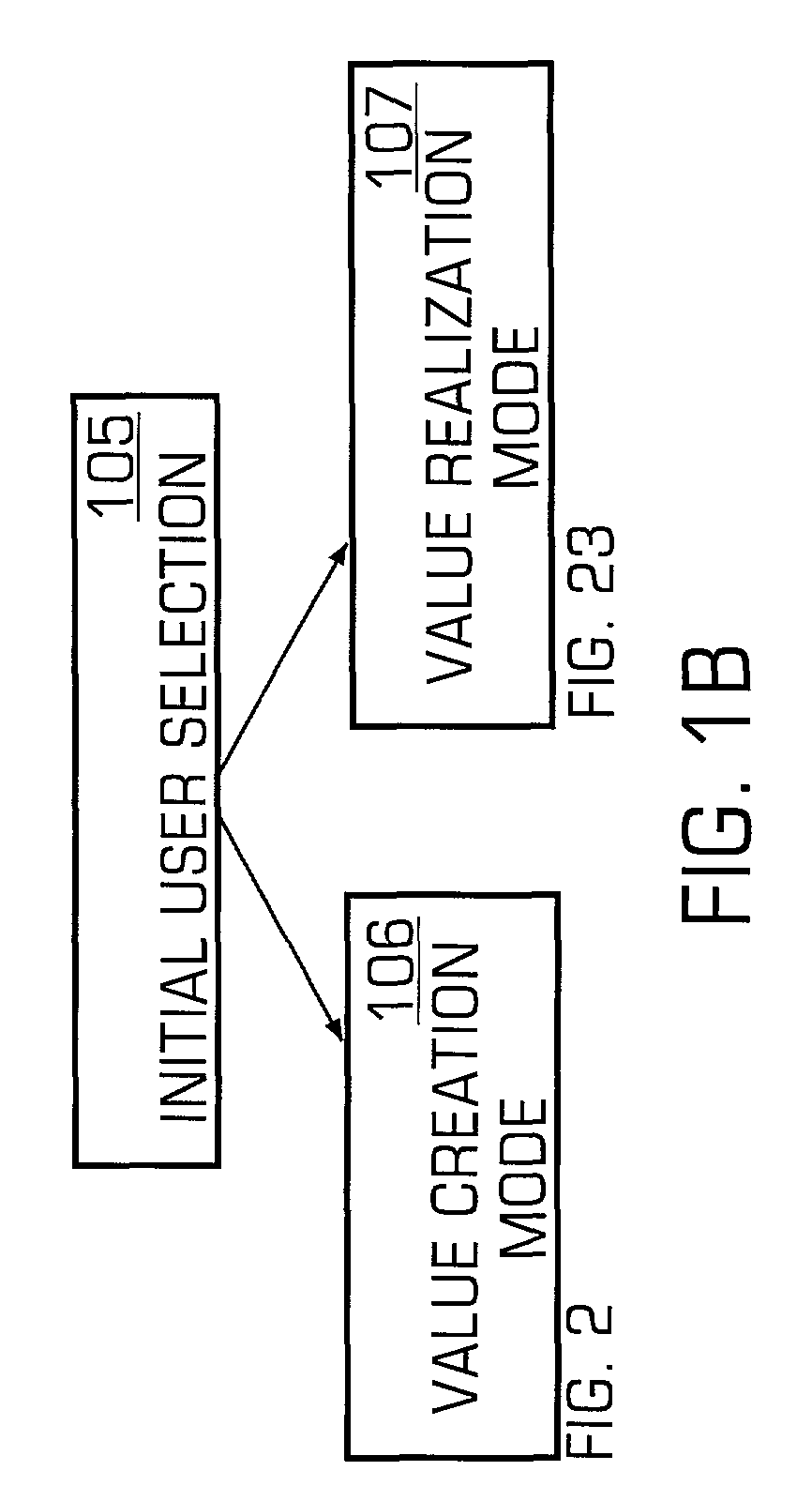 Data processing system for analysis of financial and non-financial value creation and value realization performance of a business enterprise for provisioning of real-time assurance reports