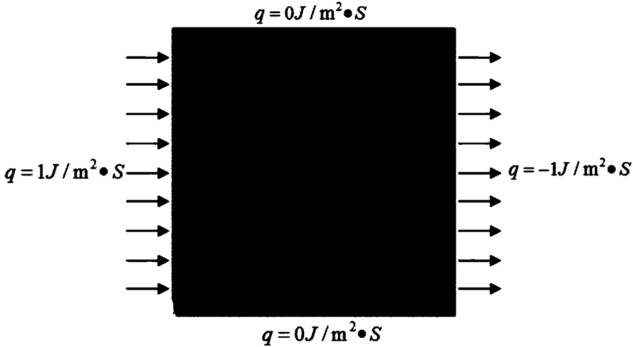 An equivalent method for cross-scale thermal analysis of fiber-toughened composites with multiple criteria