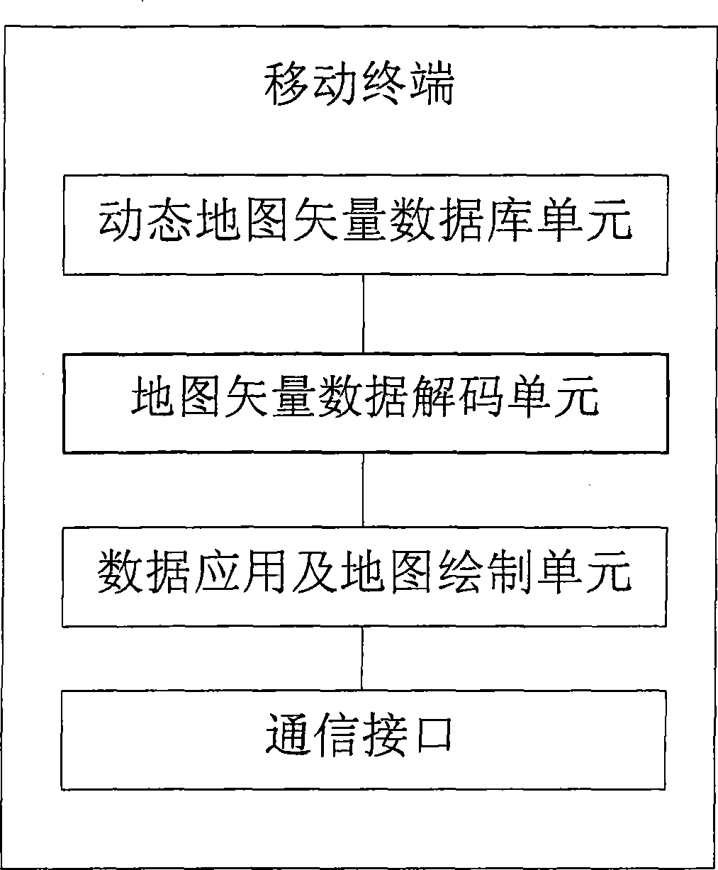 Map data processing method, system and mobile terminal based on mobile terminal