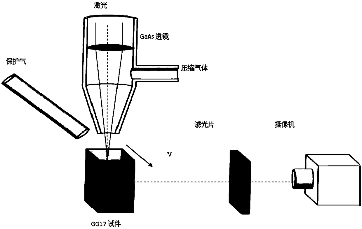 Method for direct omnidirectional observation of plasma in penetration fusion welding small holes of metal material