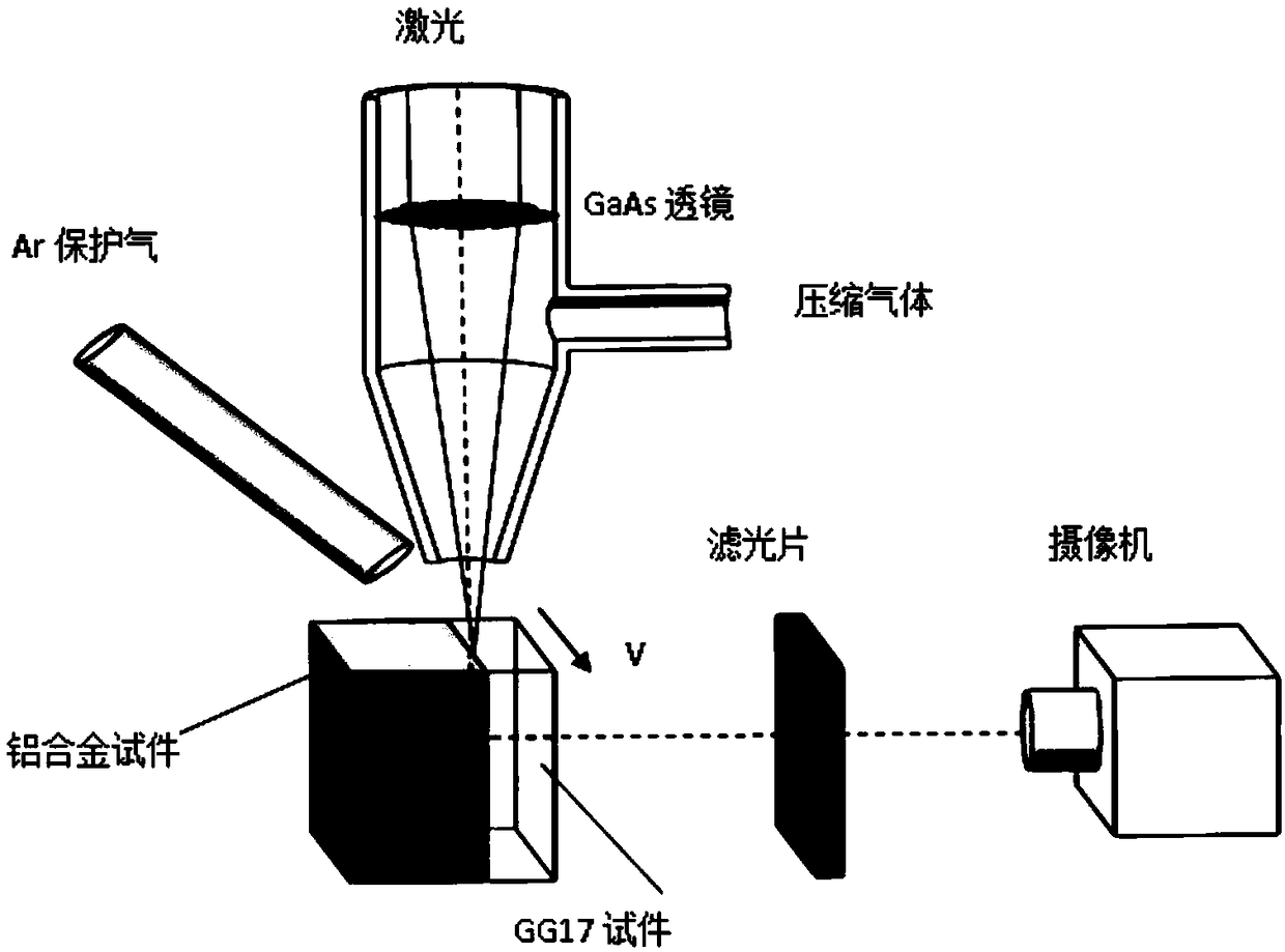 Method for direct omnidirectional observation of plasma in penetration fusion welding small holes of metal material