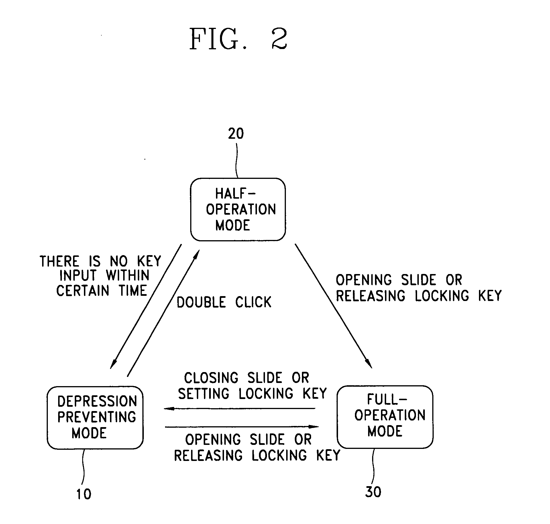 Mobile device and method for preventing undesired key depression in the same