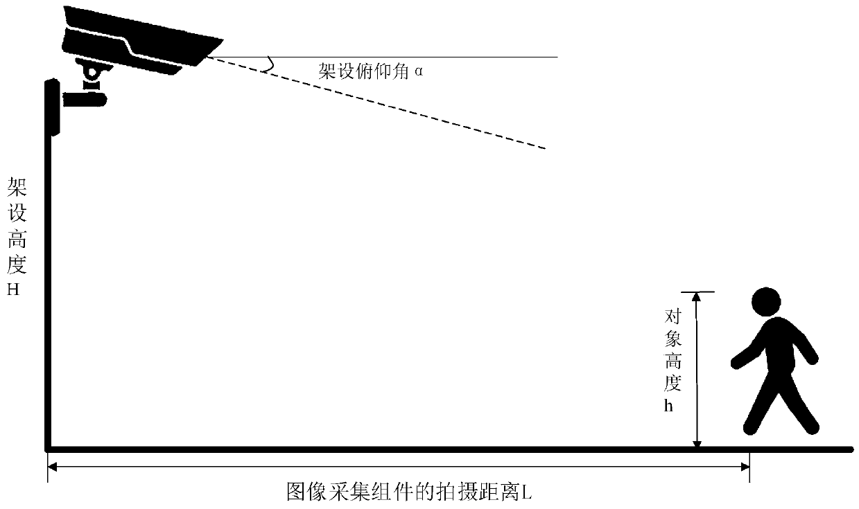 Erecting parameter acquisition system, method and device of image acquisition assembly and storage medium