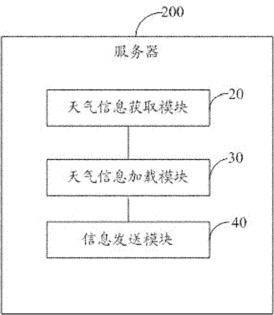 Method and system for transmitting weather information and mobile terminal