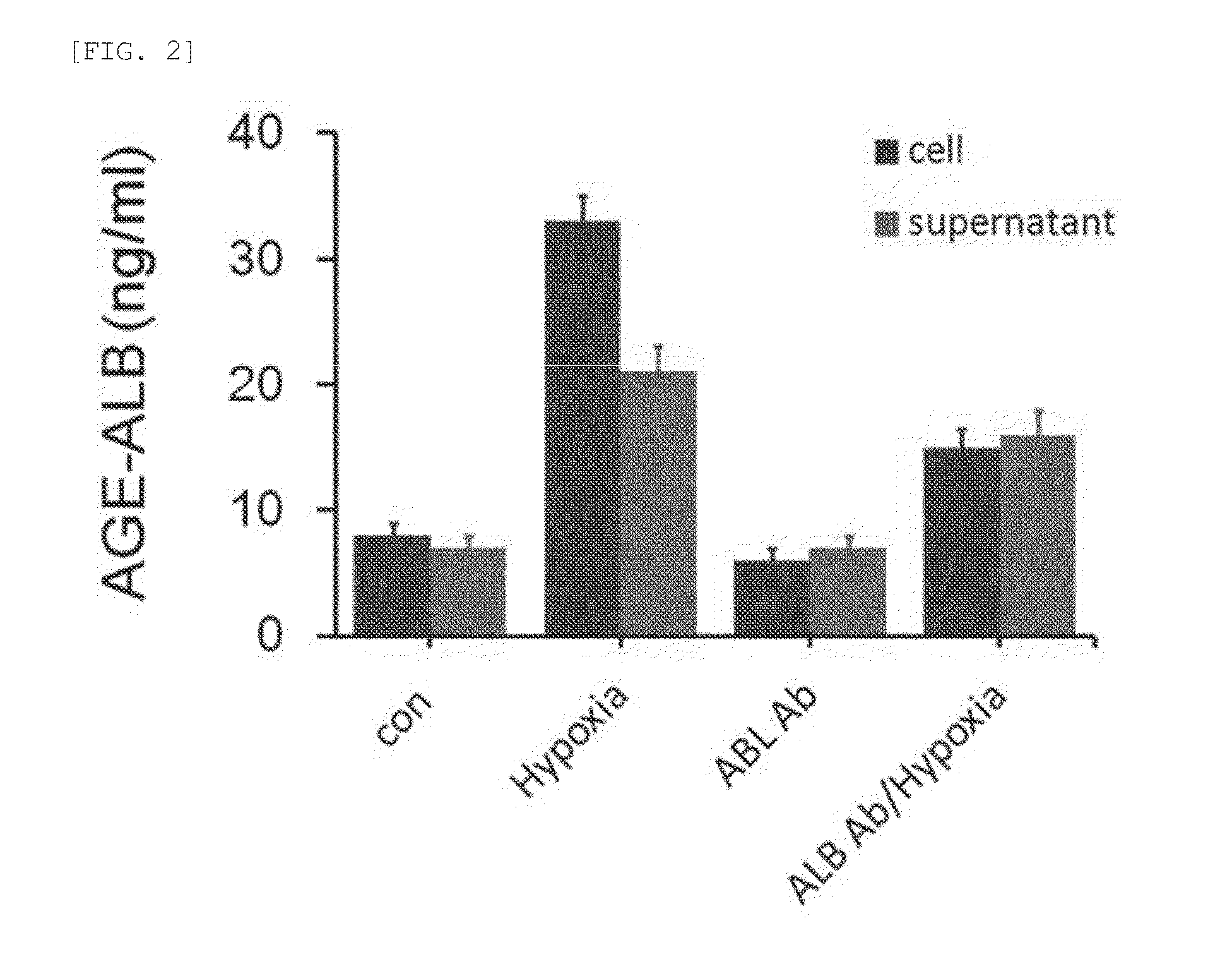 Composition for prevention or treatment of ischemic cardiac disease, comprising inhibitor against age-albumin synthesis or release of mononuclear phagocyte system cells as active ingredient
