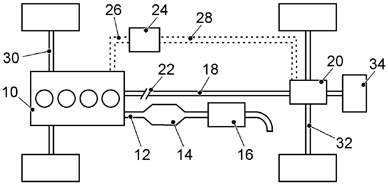 Method and device for regeneration of a particulate filter in a motor vehicle with a hybrid drive