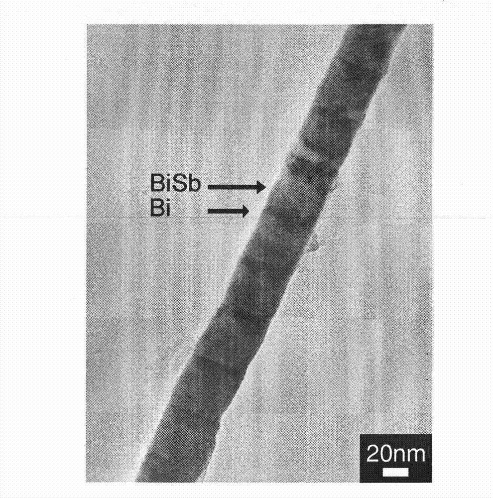 Bismuth/bismuth-antimony extensional superlattice nanowire and preparation method thereof