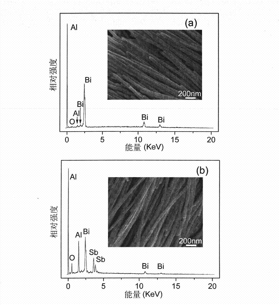 Bismuth/bismuth-antimony extensional superlattice nanowire and preparation method thereof