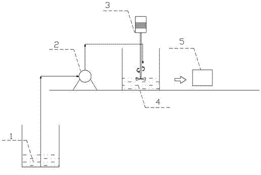 Preparation method of modified zero-valence nano-iron suitable for underground water treatment