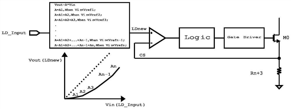 A voltage adjustment circuit, a nonlinear dimming circuit and method for LED lighting