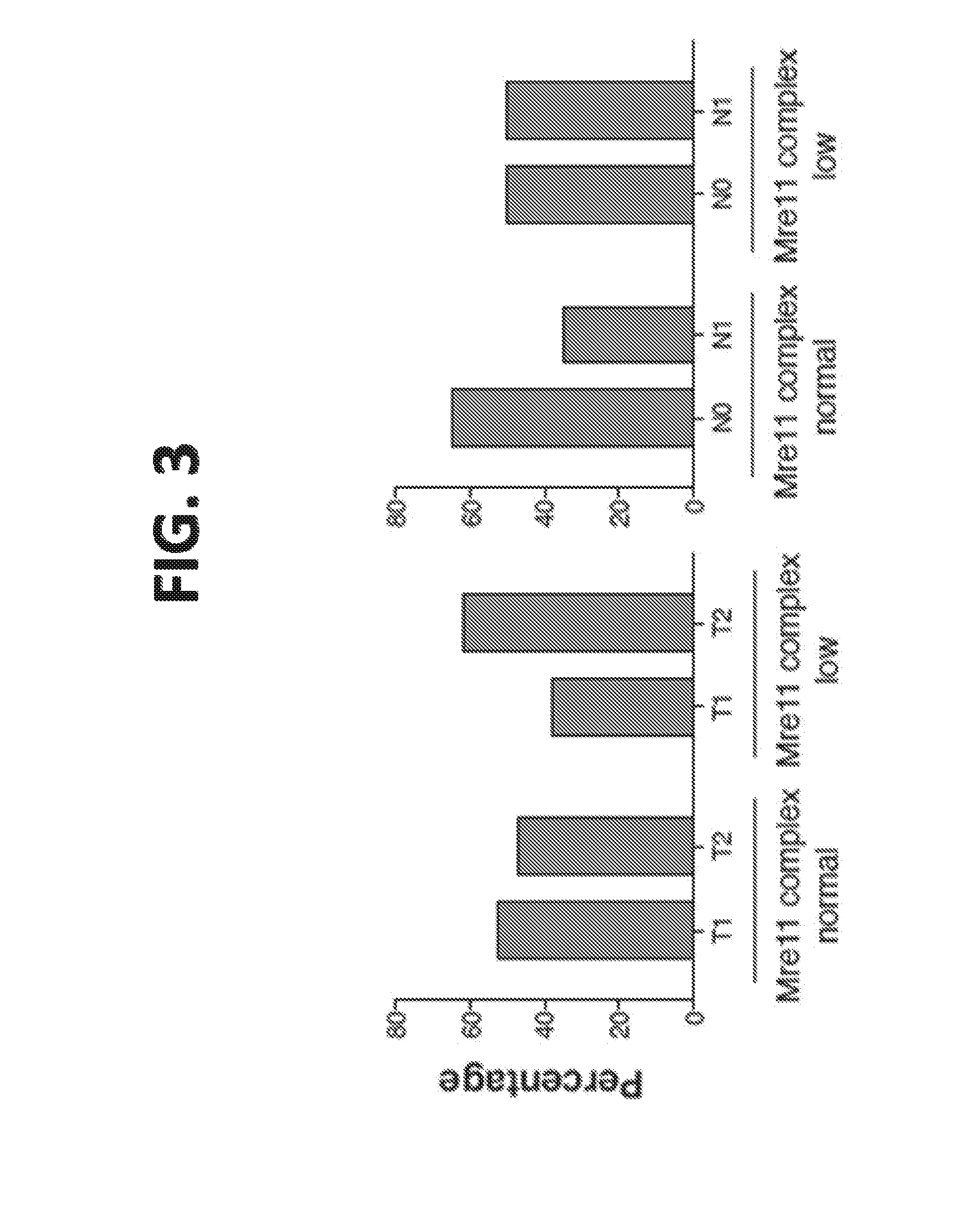 Compositions and methods for the treatment of cancers associated with a deficiency in the mre11/rad50/nbs1 DNA damage repair complex