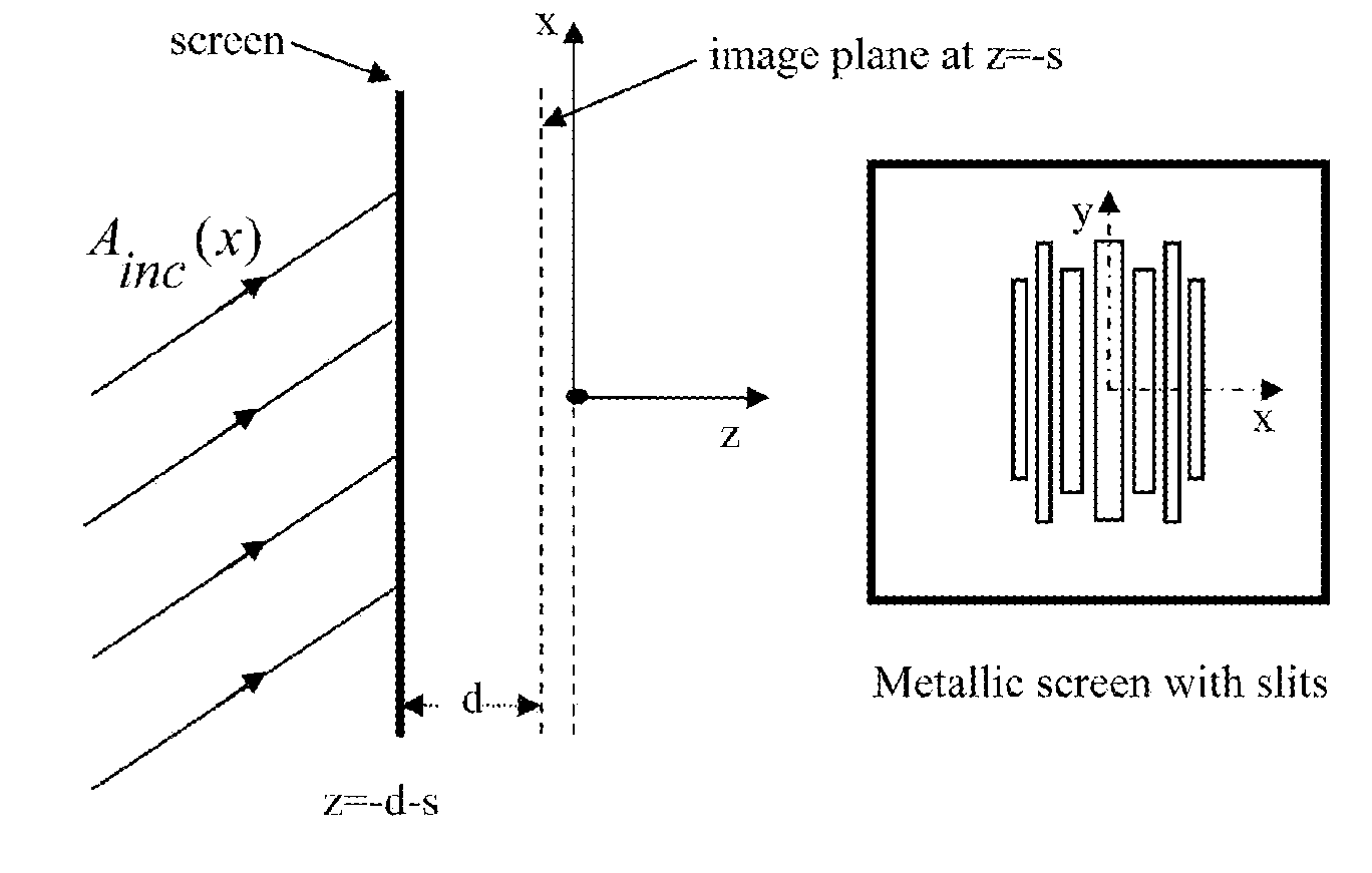 Metallic Screens for Sub-Wavelength Focusing of Electromagnetic Waves