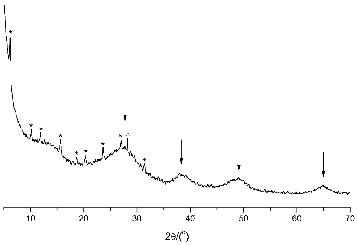 A method for reusing nay crystallization mother liquor and/or filtrate and a preparation method for porous material