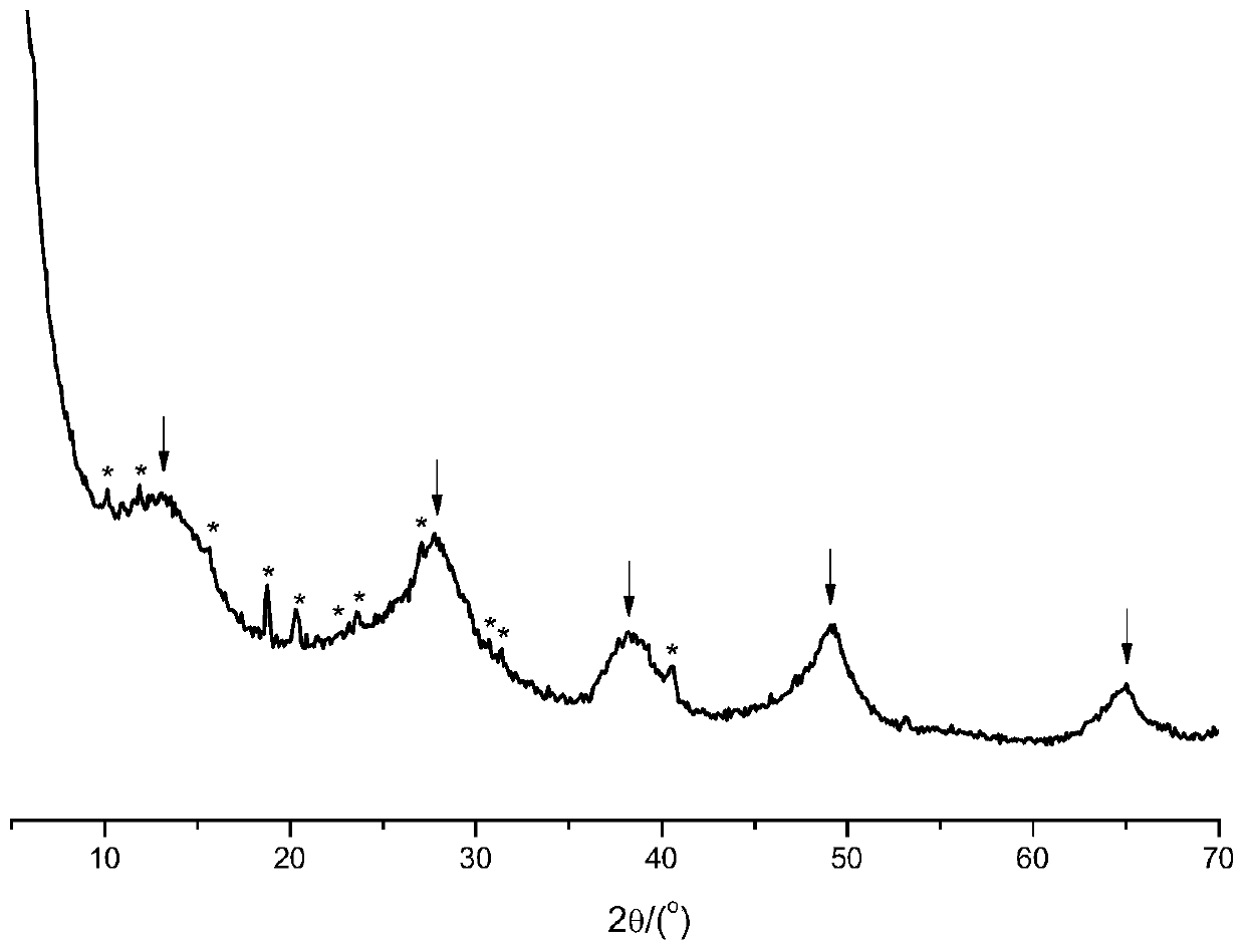 A method for reusing nay crystallization mother liquor and/or filtrate and a preparation method for porous material