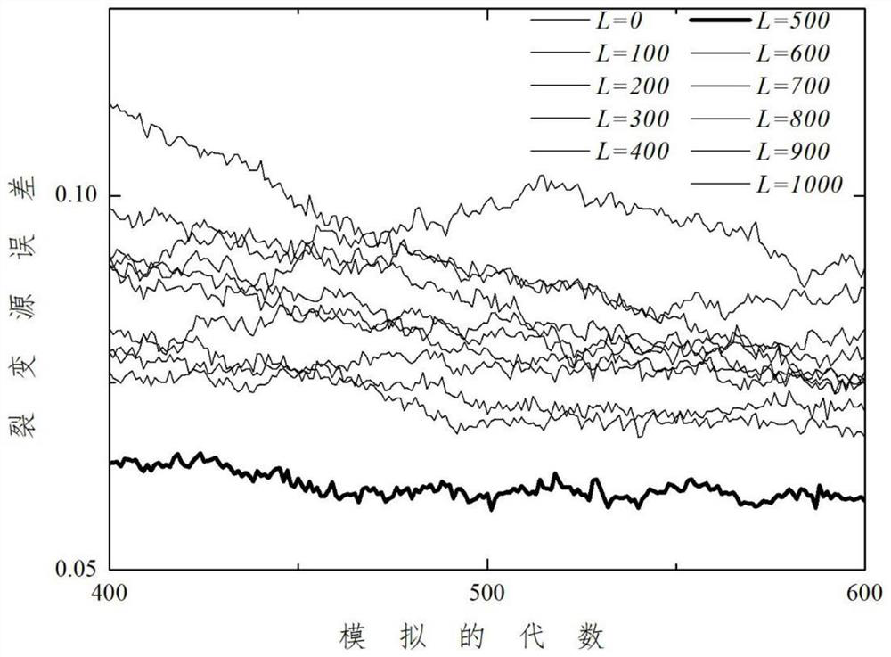 Fission source extrapolation method for accelerating Monte Carlo critical calculation