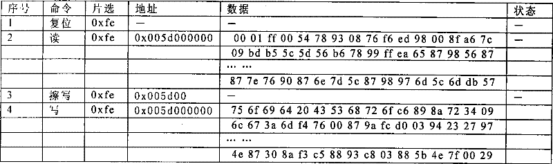 Bus signal analysis tool for Flash storage chip