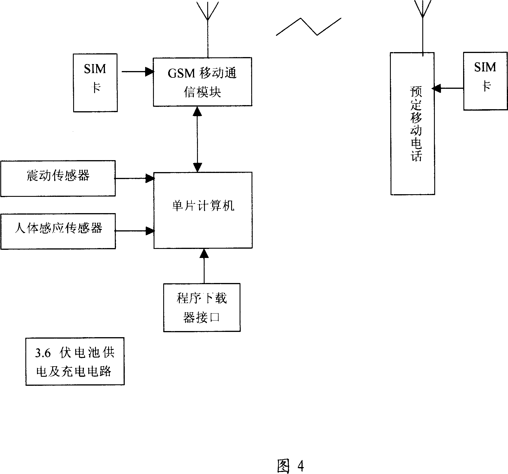 Human-body induction, shock automotive alarm