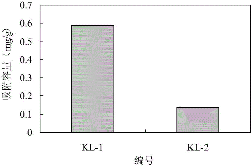 Method for preparing livestock wastewater adsorbent from acid modified kaolin