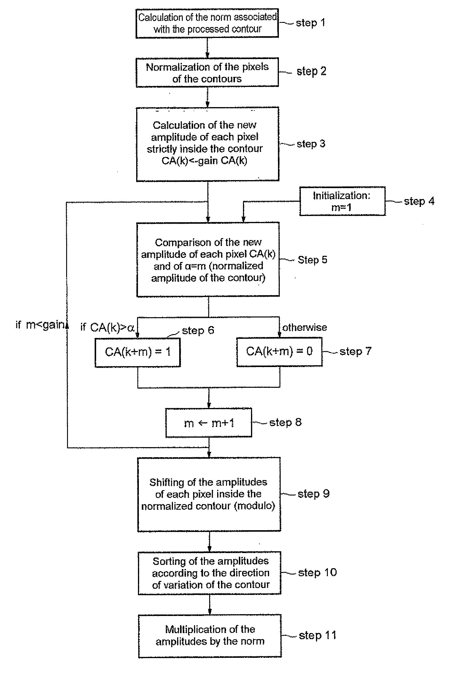 Method of processing, for example of inserting contours of a digital image and corresponding device