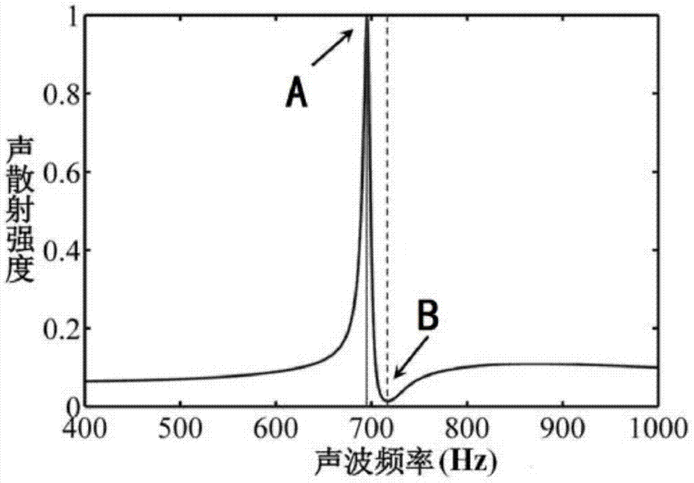 A deep subwavelength size sound source directional sensor device