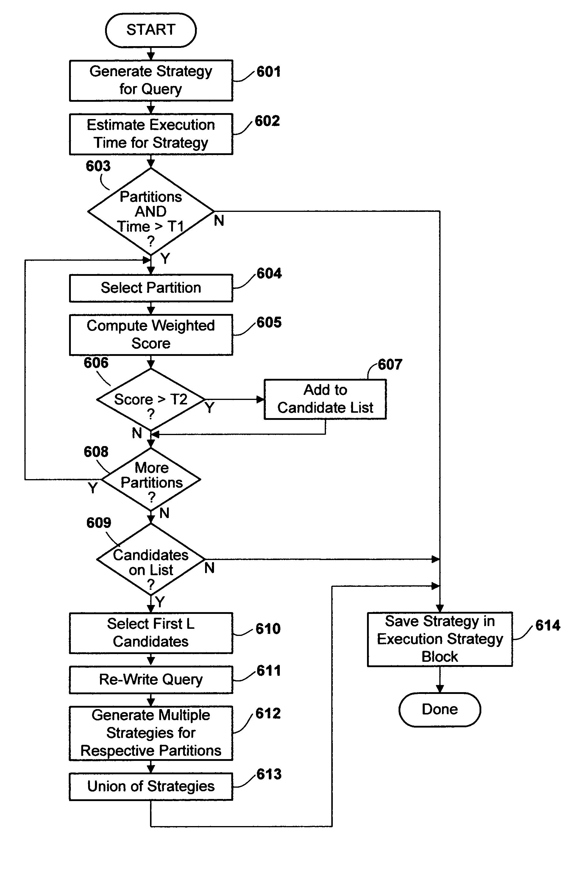 Method and apparatus for dynamically associating different query execution strategies with selective portions of a database table