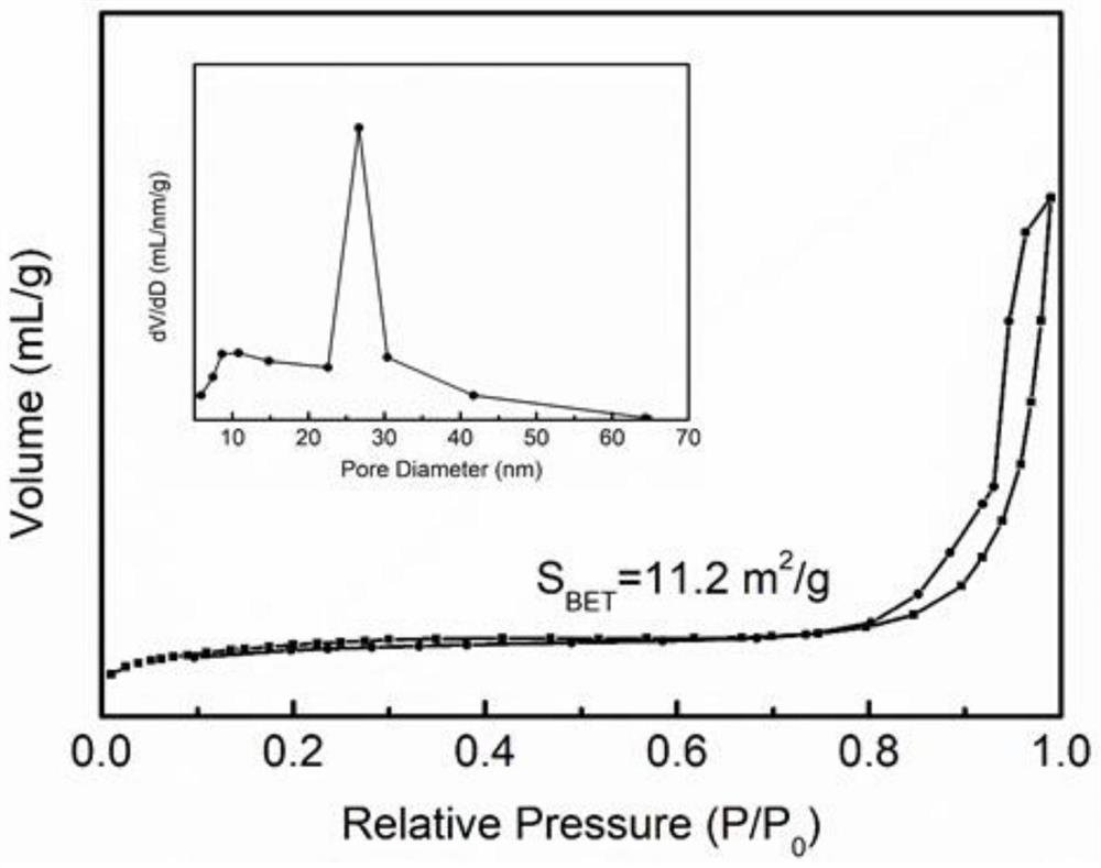 Preparation method of high-activity CoB catalyst