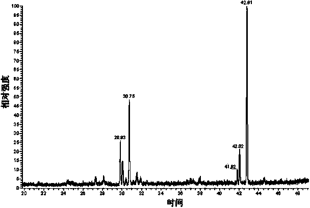Dandelion polysaccharide extract and preparation method and application thereof