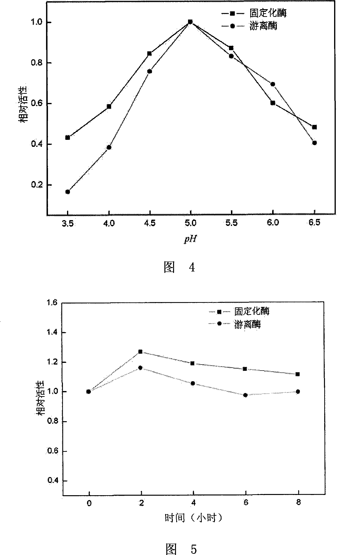 Method for hydrolyzing soybean isoflavone by enzyme