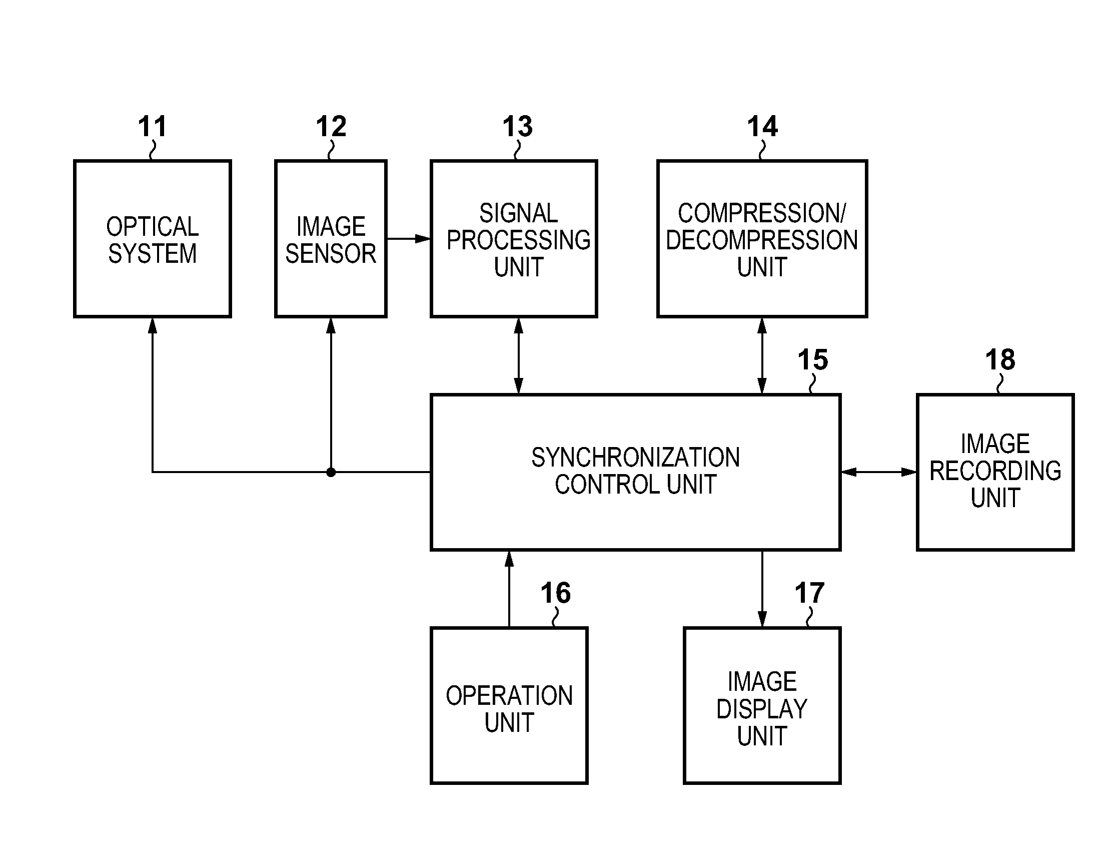 Image capturing apparatus that controls performing of short-term and long-term exposures and corresponding read operations, and control method thereof