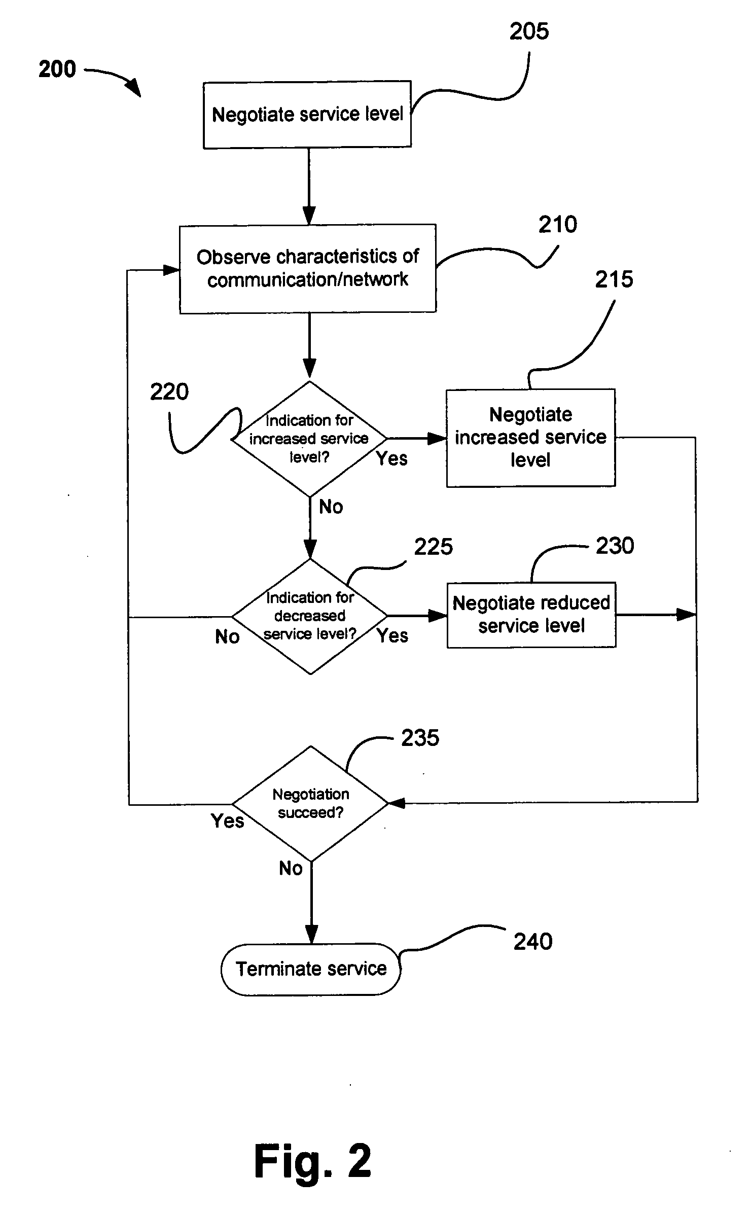 Method and system for adapting wireless network service level