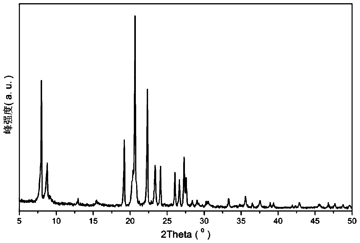 A kind of molecular sieve with hierarchical hole euo structure and its synthetic method