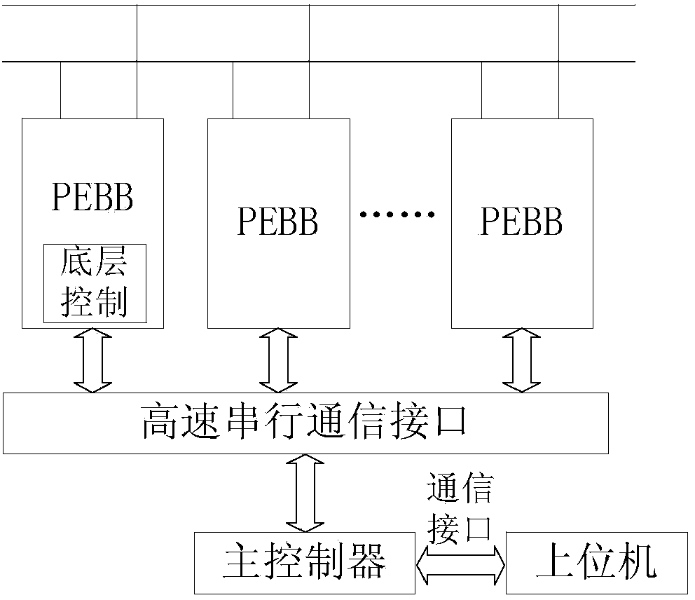 PEBB modular structure for wind power converter, parallel connection structure of PEBB modular structures and appearance structure of PEBB modular structure