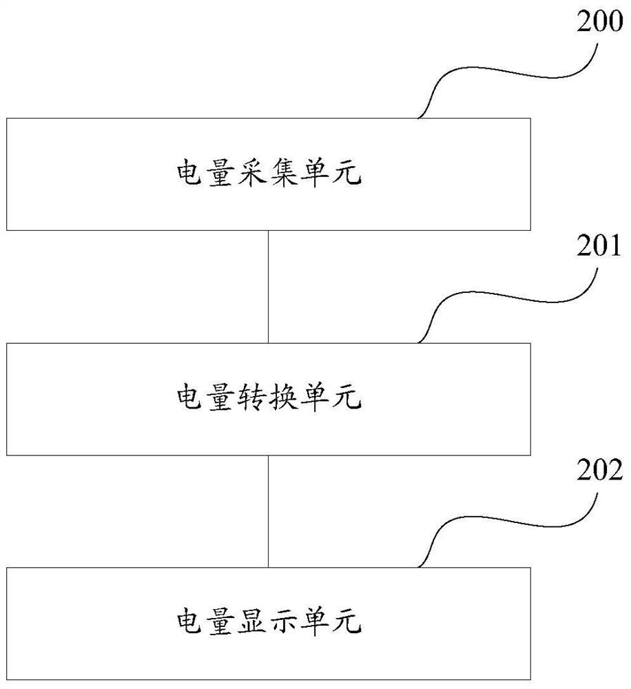 A mobile terminal and a mobile terminal power display method based on charging habits