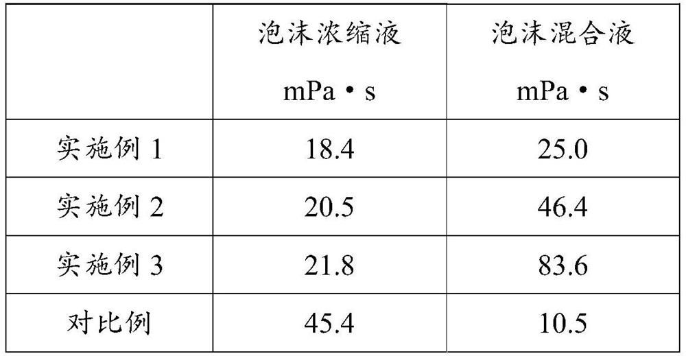 A kind of dilute thickening type aqueous film-forming foam fire extinguishing agent and preparation method thereof