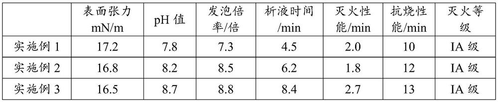 A kind of dilute thickening type aqueous film-forming foam fire extinguishing agent and preparation method thereof