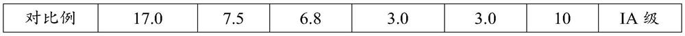 A kind of dilute thickening type aqueous film-forming foam fire extinguishing agent and preparation method thereof