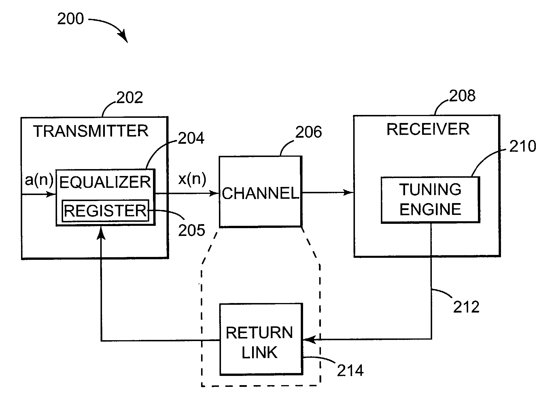 Adaptive transmit equalizer