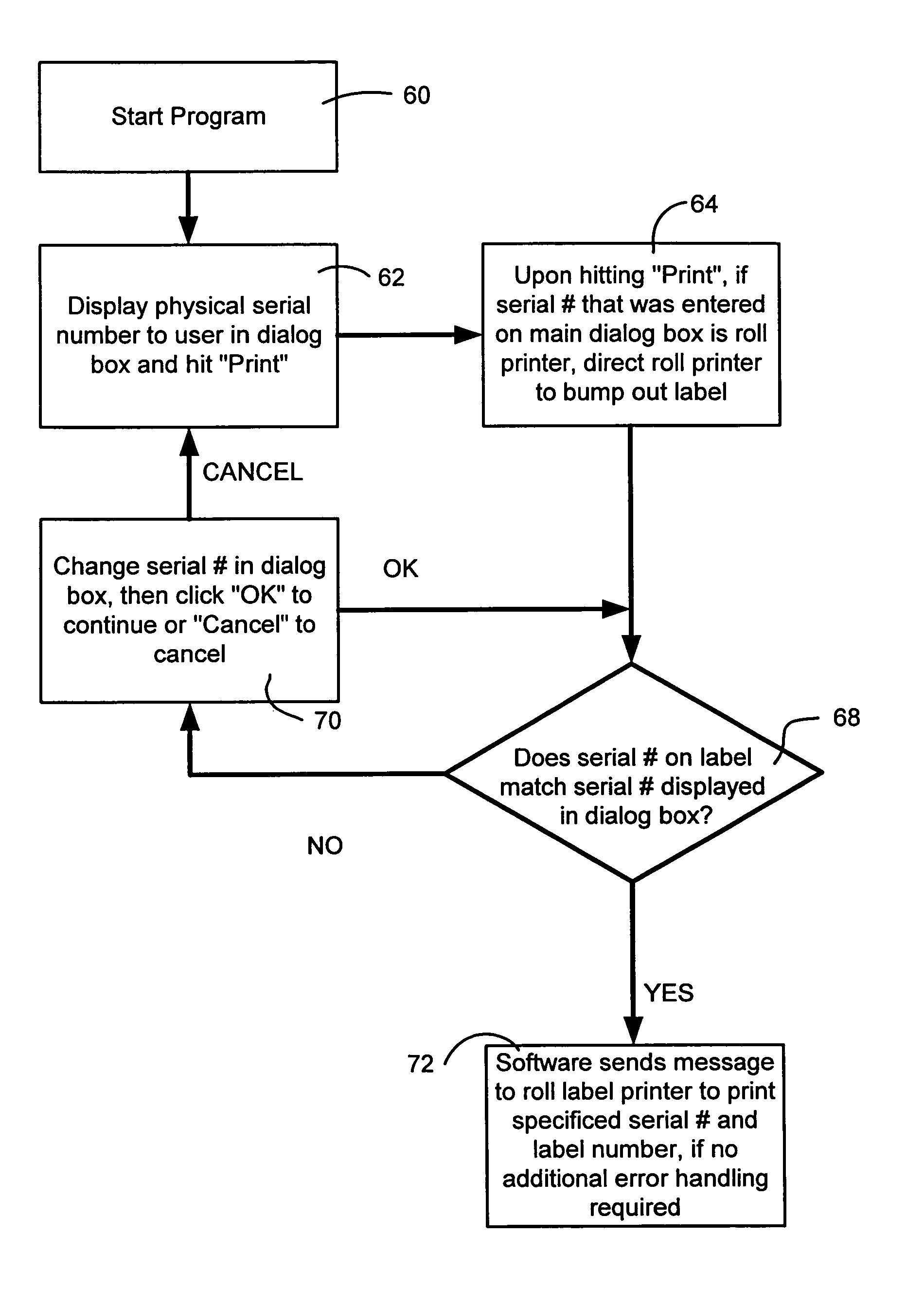 Roll label layout and system for proper printing of netstamps